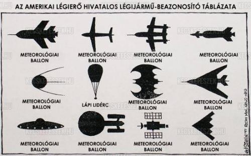 Légijármű beazonosító táblázat